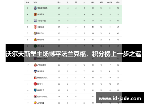 沃尔夫斯堡主场憾平法兰克福，积分榜上一步之遥