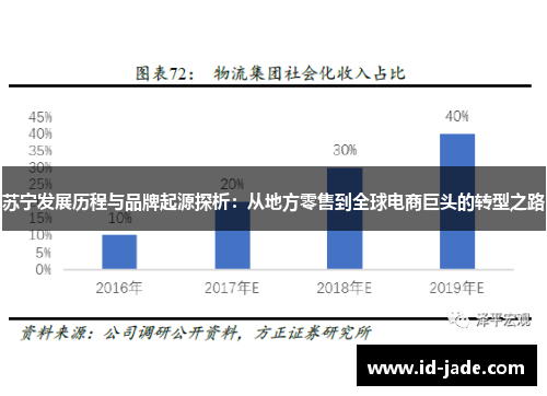 苏宁发展历程与品牌起源探析：从地方零售到全球电商巨头的转型之路