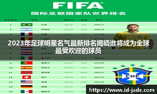 2023年足球明星名气最新排名揭晓谁将成为全球最受欢迎的球员
